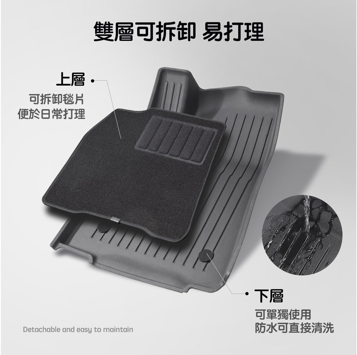 TPARTS Model 3 Highland / Model Y Juniper Double-Layer Floor Mats