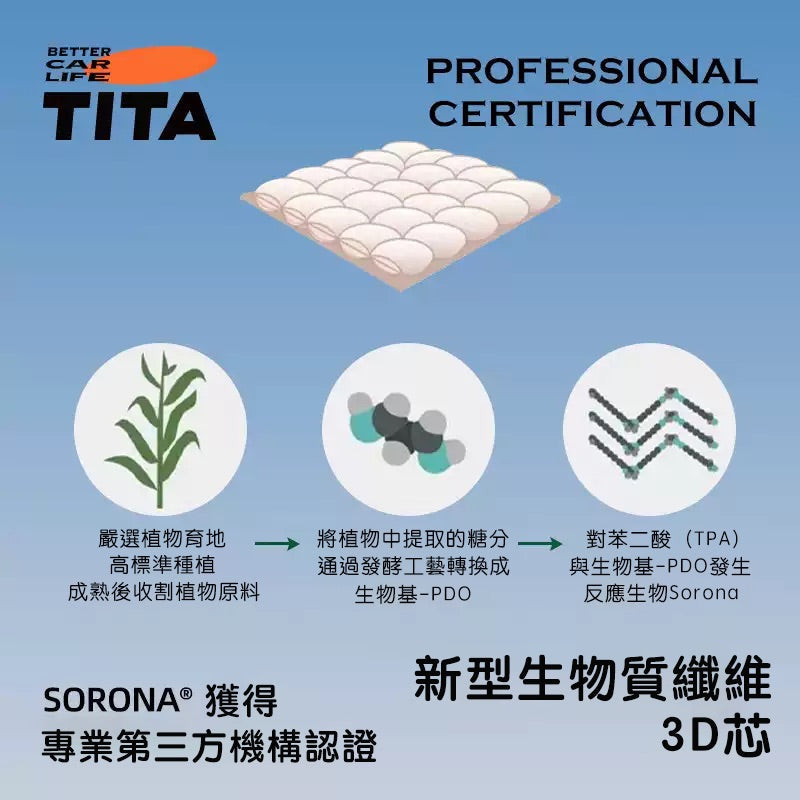 TITA Sleep - Model Y / Juniper Foldable Camping Mattress