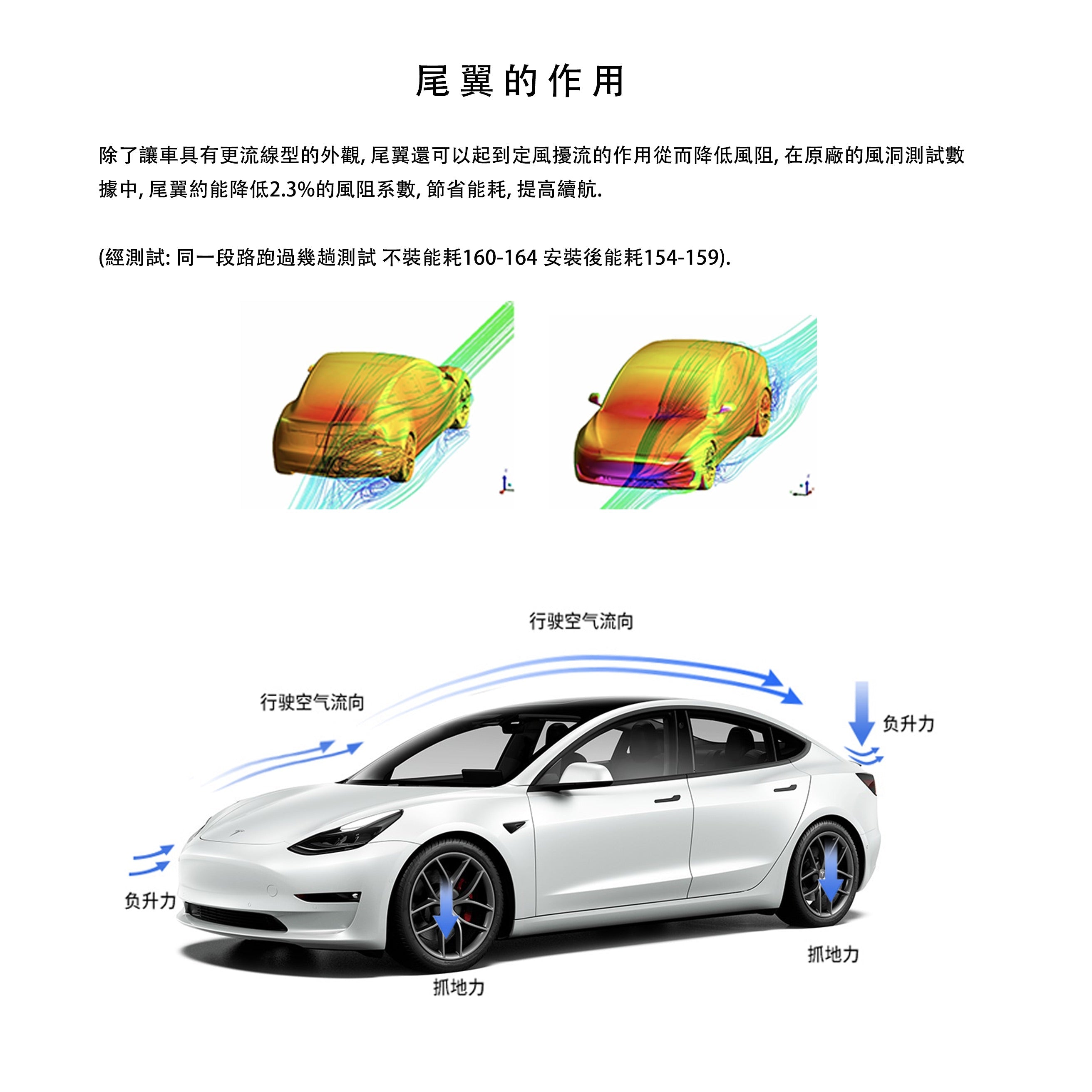 TPARTS Model 3/Y OEM-Style High-Performance Real Carbon Fibre Spoiler