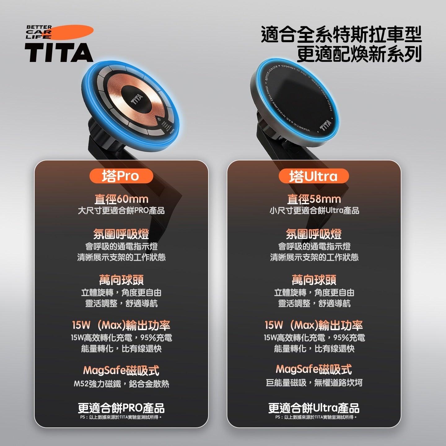 TITA Tower Pro – Model 3 / Y / Highland / Juniper Wireless Magnetic Fast-Charging Phone Mount