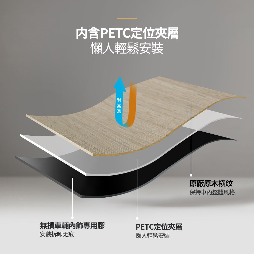 TPARTS Model 3/Y OEM-Style Natural Wood Centre Console Wrap